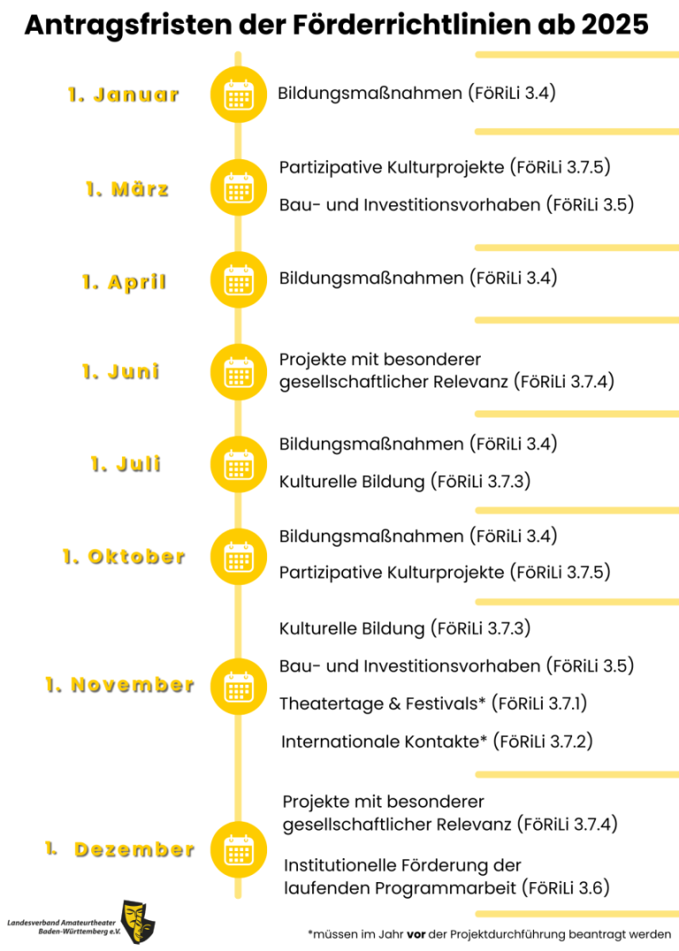 Neue Antragsfristen 2025