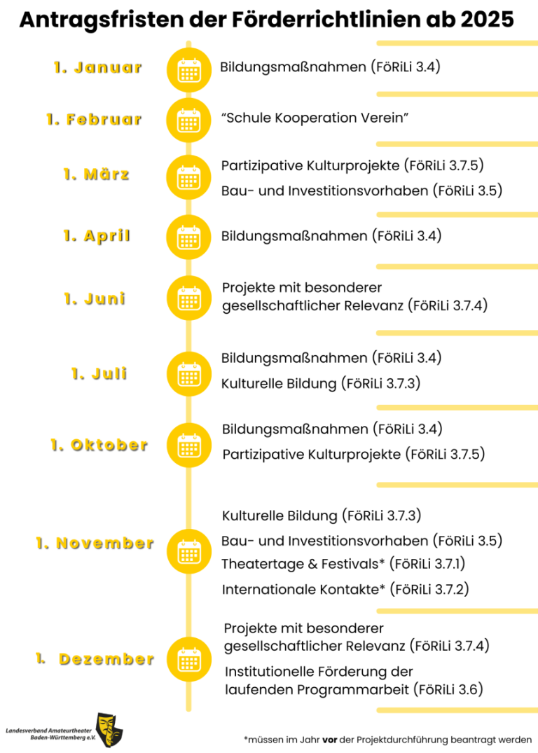 Neue Antragsfristen 2025